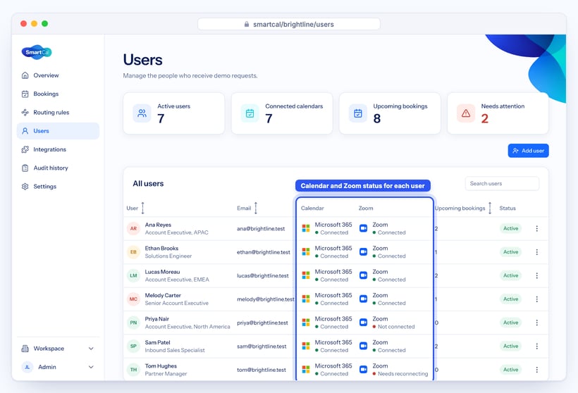 SmartCal Users page listing each user with their calendar and Zoom connection status