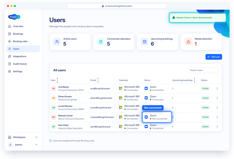 SmartCal Users page showing Zoom not connected for Melody Carter after disconnecting